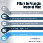 Hawksview Wealth Management